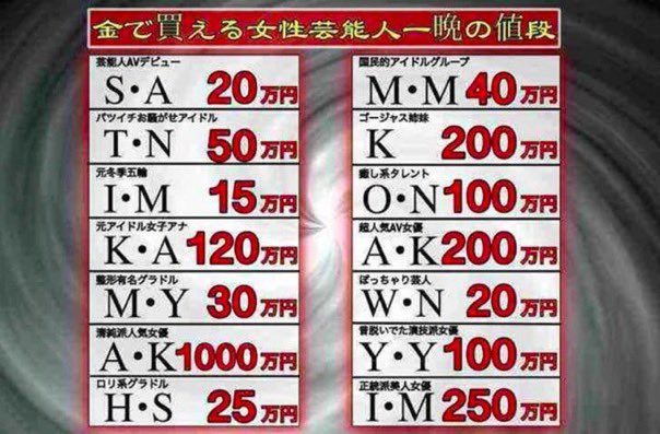お金で買える女性芸能人一晩の値段 叶姉妹