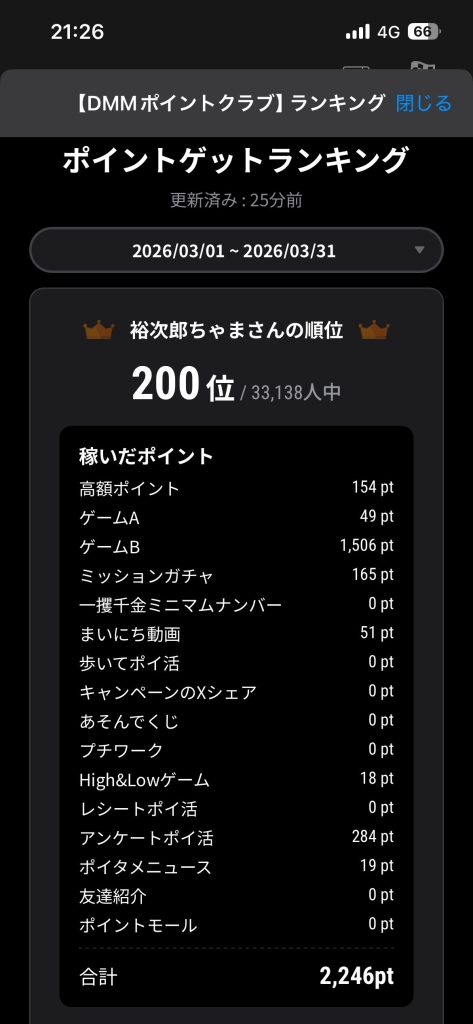 DMMポイントクラブ